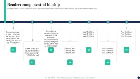 Biochips Use Cases Reader Component Of Biochip Ppt Outline Designs PDF Biochips Use Cases Reader Component Of Biochip Ppt Outline Designs PDF