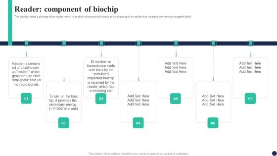 Biochips Use Cases Reader Component Of Biochip Ppt Outline Designs PDF