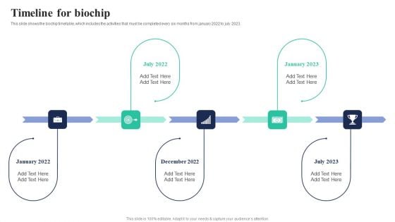 Biochips Use Cases Timeline For Biochip Ppt File Elements PDF