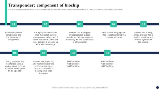 Biochips Use Cases Transponder Component Of Biochip Summary PDF