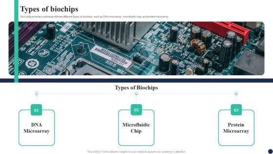 Biochips Use Cases Types Of Biochips Ppt Infographics Display PDF