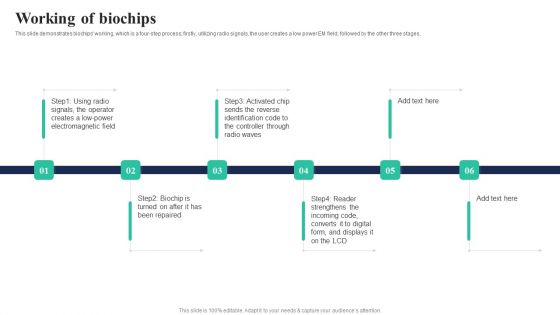 Biochips Use Cases Working Of Biochips Ppt Icon Example PDF