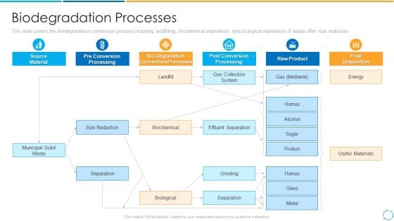 Biodegradation Processes Ppt PowerPoint Presentation Gallery Good PDF