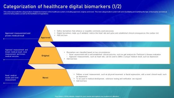 Biomarker Categorization Categorization Of Healthcare Digital Biomarkers Brochure PDF