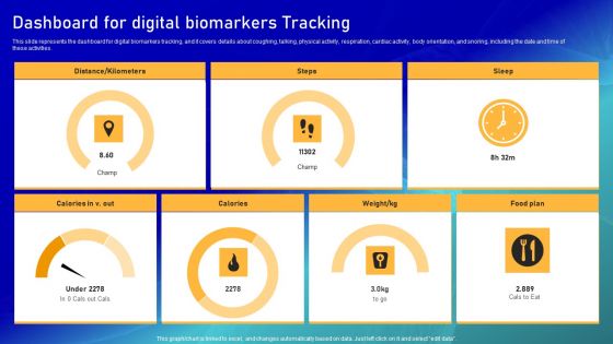 Biomarker Categorization Dashboard For Digital Biomarkers Tracking Background PDF