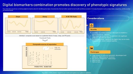 Biomarker Categorization Digital Biomarkers Combination Promotes Discovery Formats PDF