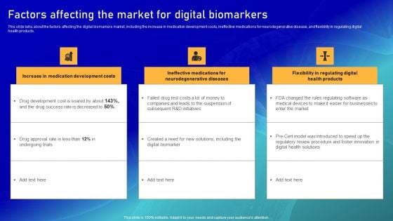 Biomarker Categorization Factors Affecting The Market For Digital Biomarkers Mockup PDF