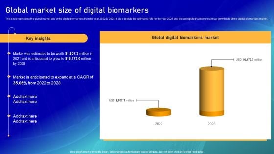 Biomarker Categorization Global Market Size Of Digital Biomarkers Professional PDF