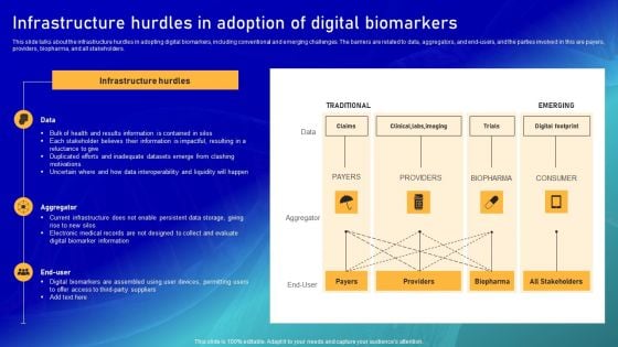 Biomarker Categorization Infrastructure Hurdles In Adoption Of Digital Biomarkers Information PDF