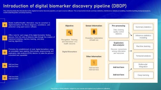 Biomarker Categorization Introduction Of Digital Biomarker Discovery Pipeline DBDP Diagrams PDF