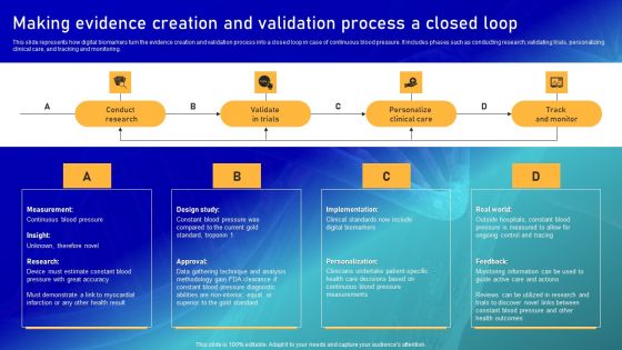 Biomarker Categorization Making Evidence Creation And Validation Process A Closed Loop Sample PDF