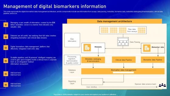 Biomarker Categorization Management Of Digital Biomarkers Information Pictures PDF