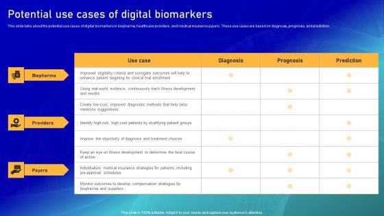 Biomarker Categorization Potential Use Cases Of Digital Biomarkers Professional PDF