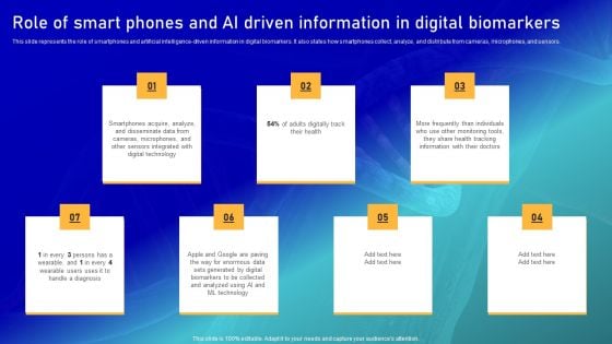 Biomarker Categorization Role Of Smart Phones And Ai Driven Information Pictures PDF