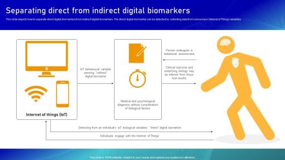 Biomarker Categorization Separating Direct From Indirect Digital Biomarkers Topics PDF