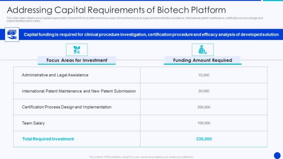 Bioprocessing Company Venture Capitalist Presentation Addressing Capital Requirements Download PDF