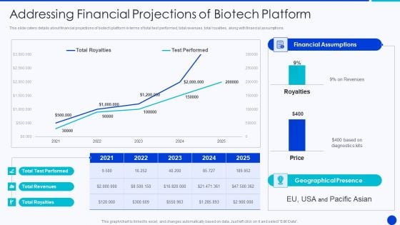 Bioprocessing Company Venture Capitalist Presentation Addressing Financial Projections Infographics PDF