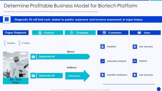 Bioprocessing Company Venture Capitalist Presentation Determine Profitable Business Model Designs PDF