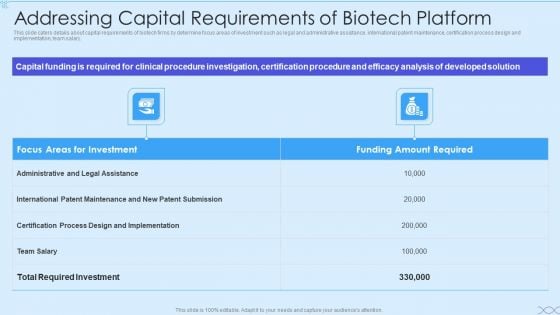 Biotech Firm Investor Funding Addressing Capital Requirements Of Biotech Platform Information PDF