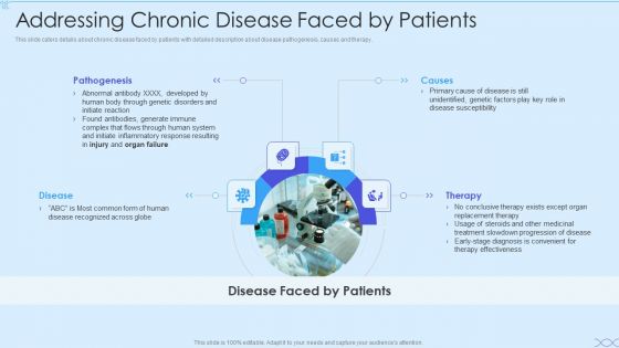 Biotech Firm Investor Funding Addressing Chronic Disease Faced By Patients Demonstration PDF