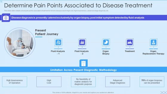 Biotech Firm Investor Funding Determine Pain Points Associated To Disease Treatment Icons PDF