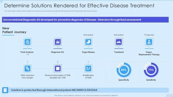 Biotech Firm Investor Funding Determine Solutions Rendered For Effective Disease Treatment Summary PDF
