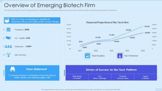 Biotech Firm Investor Funding Overview Of Emerging Biotech Firm Brochure PDF