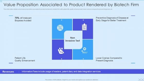 Biotech Firm Investor Funding Value Proposition Associated To Product Rendered By Biotech Firm Mockup PDF