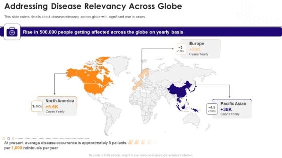 Biotechnology Startup Funding Elevator Pitch Deck Addressing Disease Relevancy Across Globe Inspiration PDF