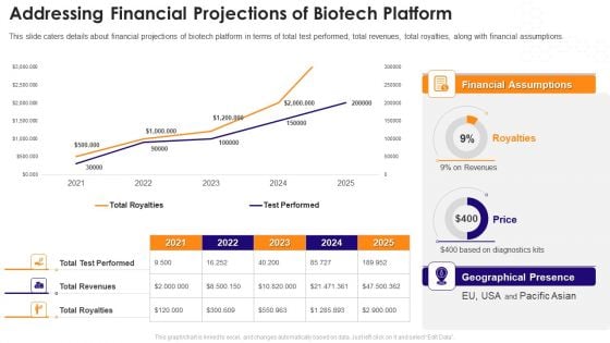 Biotechnology Startup Funding Elevator Pitch Deck Addressing Financial Projections Of Biotech Platform Designs PDF