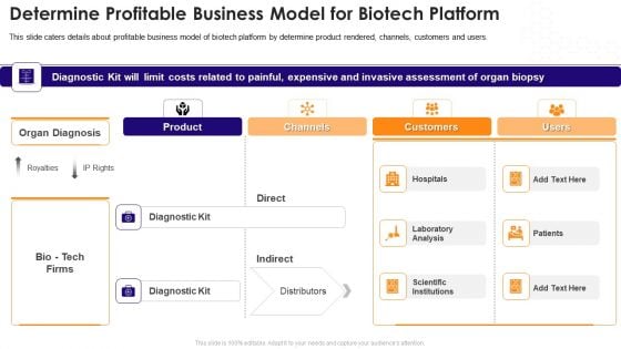 Biotechnology Startup Funding Elevator Pitch Deck Determine Profitable Business Model For Biotech Platform Guidelines PDF
