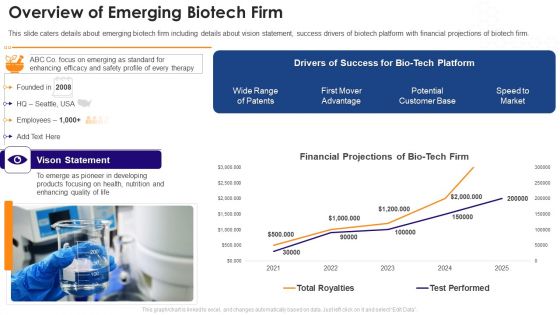 Biotechnology Startup Funding Elevator Pitch Deck Overview Of Emerging Biotech Firm Ppt PowerPoint Presentation Infographic Template Show PDF