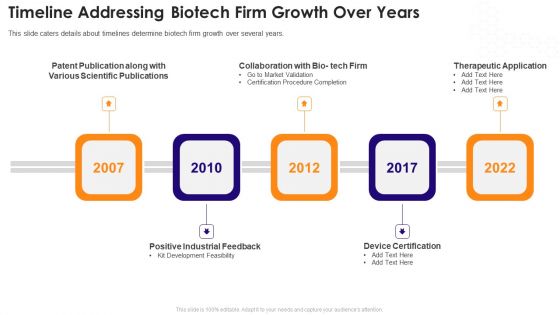 Biotechnology Startup Funding Elevator Pitch Deck Timeline Addressing Biotech Firm Growth Over Years Structure PDF