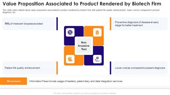 Biotechnology Startup Funding Elevator Pitch Deck Value Proposition Associated To Product Rendered By Biotech Firm Introduction PDF