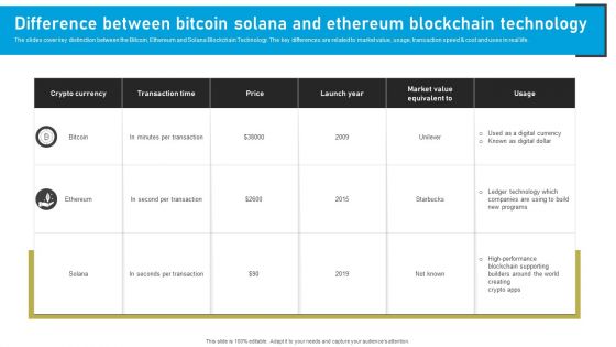 Bitcoin Blockchain Technology Ppt PowerPoint Presentation Complete Deck With Slides