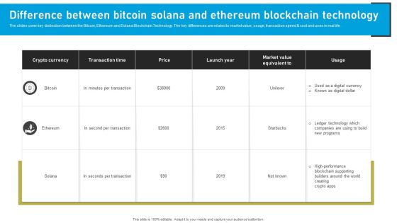 Bitcoin Blockchain Technology Ppt PowerPoint Presentation Complete Deck With Slides Slide02