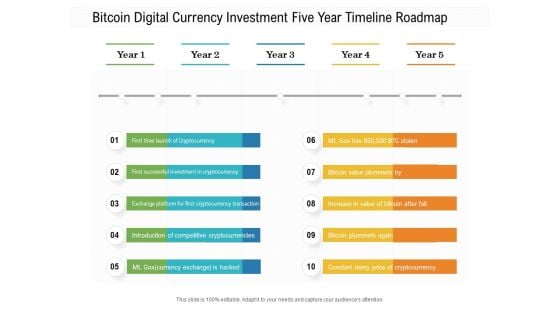 Bitcoin Digital Currency Investment Five Year Timeline Roadmap Guidelines