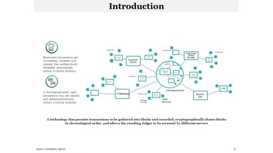 Bitcoin Ppt PowerPoint Presentation Complete Deck