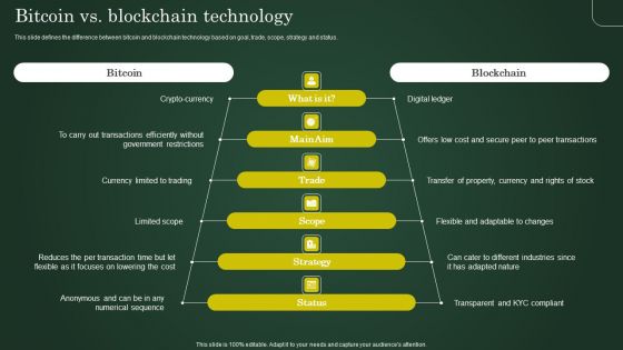 Bitcoin Vs Blockchain Technology Involving Cryptographic Ledger To Enhance Slides PDF