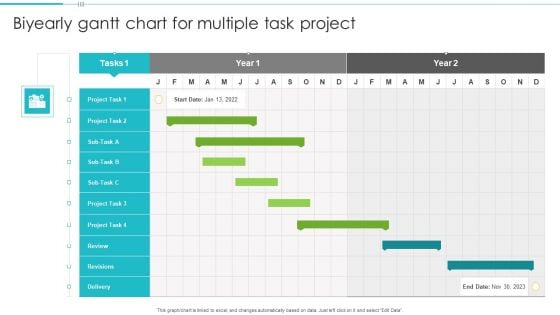 Biyearly Gantt Chart For Multiple Task Project Structure PDF