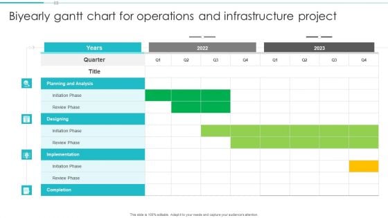 Biyearly Gantt Chart For Operations And Infrastructure Project Pictures PDF