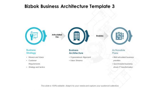 Bizbok Business Architecture Actionable Plans Ppt PowerPoint Presentation Styles Graphics Download