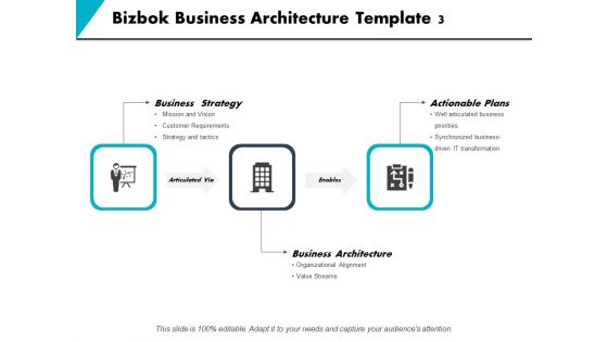 Bizbok Business Architecture Business Strategy Ppt PowerPoint Presentation Gallery Styles Bizbok Business Architecture Business Strategy Ppt PowerPoint Presentation Gallery Styles