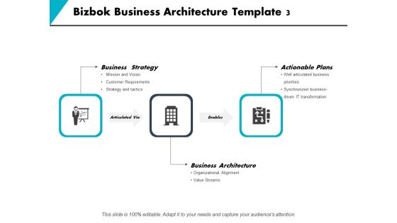 Bizbok Business Architecture Business Strategy Ppt PowerPoint Presentation Gallery Styles