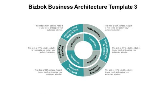 Bizbok Business Architecture Capabilities Information Ppt PowerPoint Presentation Ideas Graphics Template