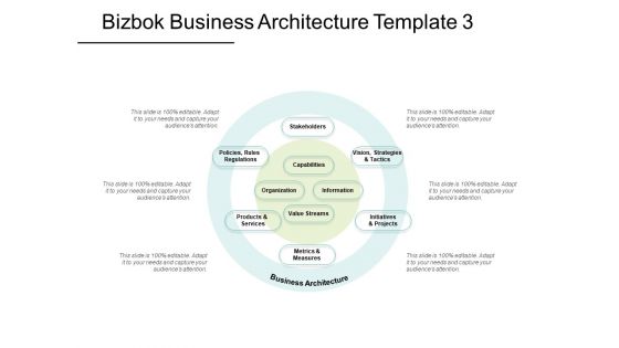 Bizbok Business Architecture Capabilities Ppt PowerPoint Presentation Gallery Example File