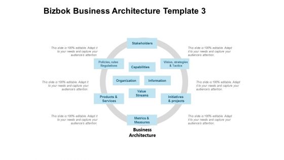 Bizbok Business Architecture Information Capabilities Ppt PowerPoint Presentation Infographic Template Demonstration