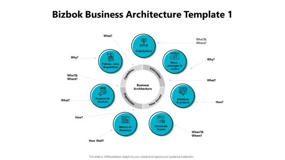 Bizbok Business Architecture Information Ppt PowerPoint Presentation Layouts File Formats