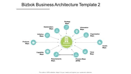 Bizbok Business Architecture Initiative Ppt PowerPoint Presentation Model Graphics