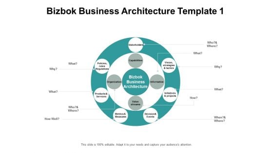 Bizbok Business Architecture Initiatives And Projects Ppt PowerPoint Presentation Gallery Professional Bizbok Business Architecture Initiatives And Projects Ppt PowerPoint Presentation Gallery Professional